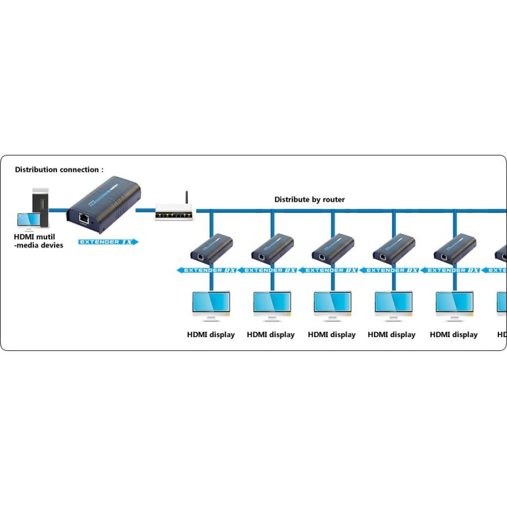 Techly Amplifier / Splitter HDMI Over IP Network, Ansicht 4