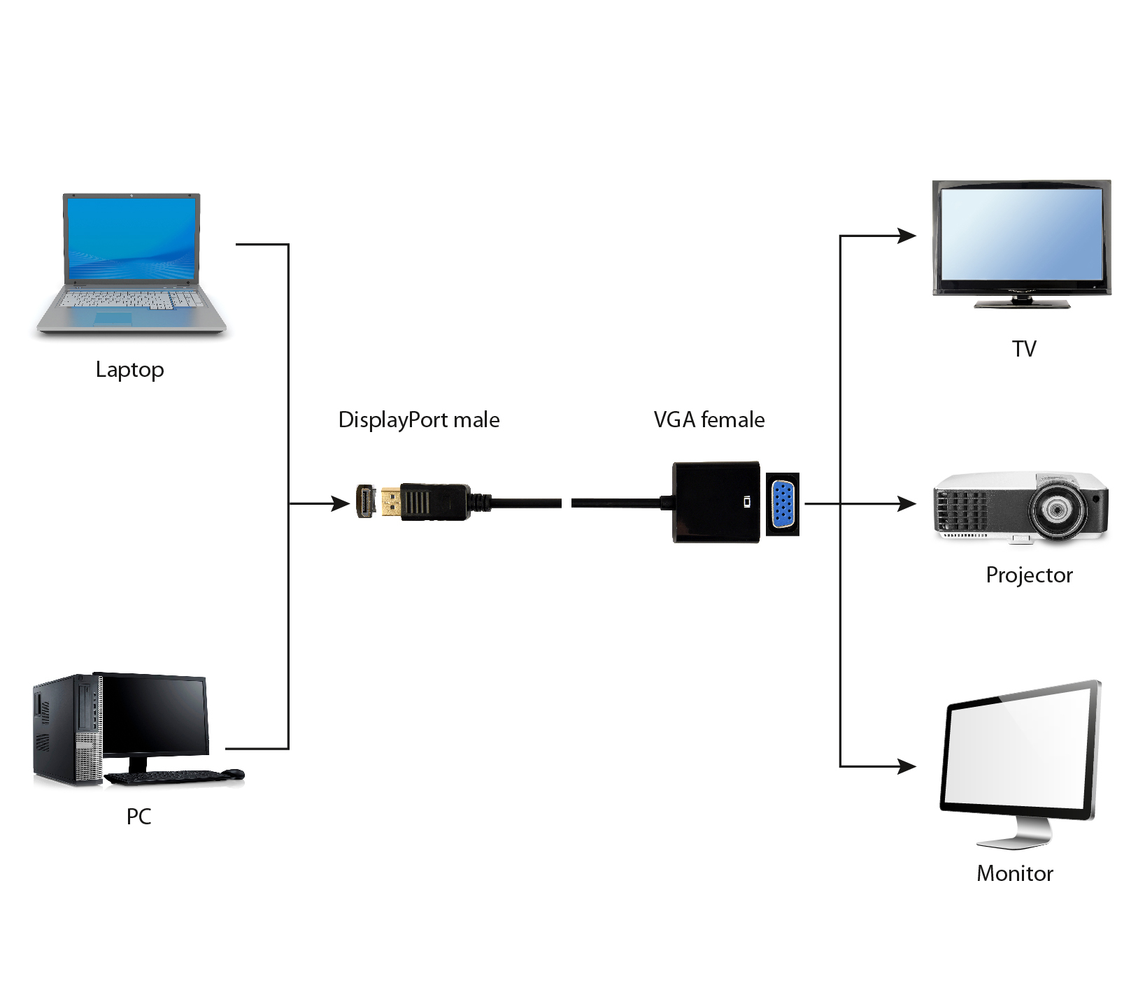 Gembird Cablexpert - Videokonverter - VGA, Ansicht 2