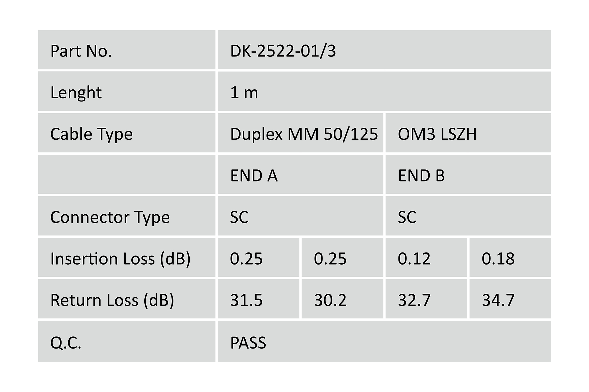 DIGITUS LWL Multimode OM 3 Patchkabel, SC / SC, Ansicht 3