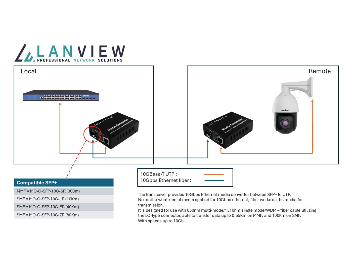 Lanview RJ45 to SFP+ Unmanaged Media - Converter - 10 Gbps, Ansicht 2