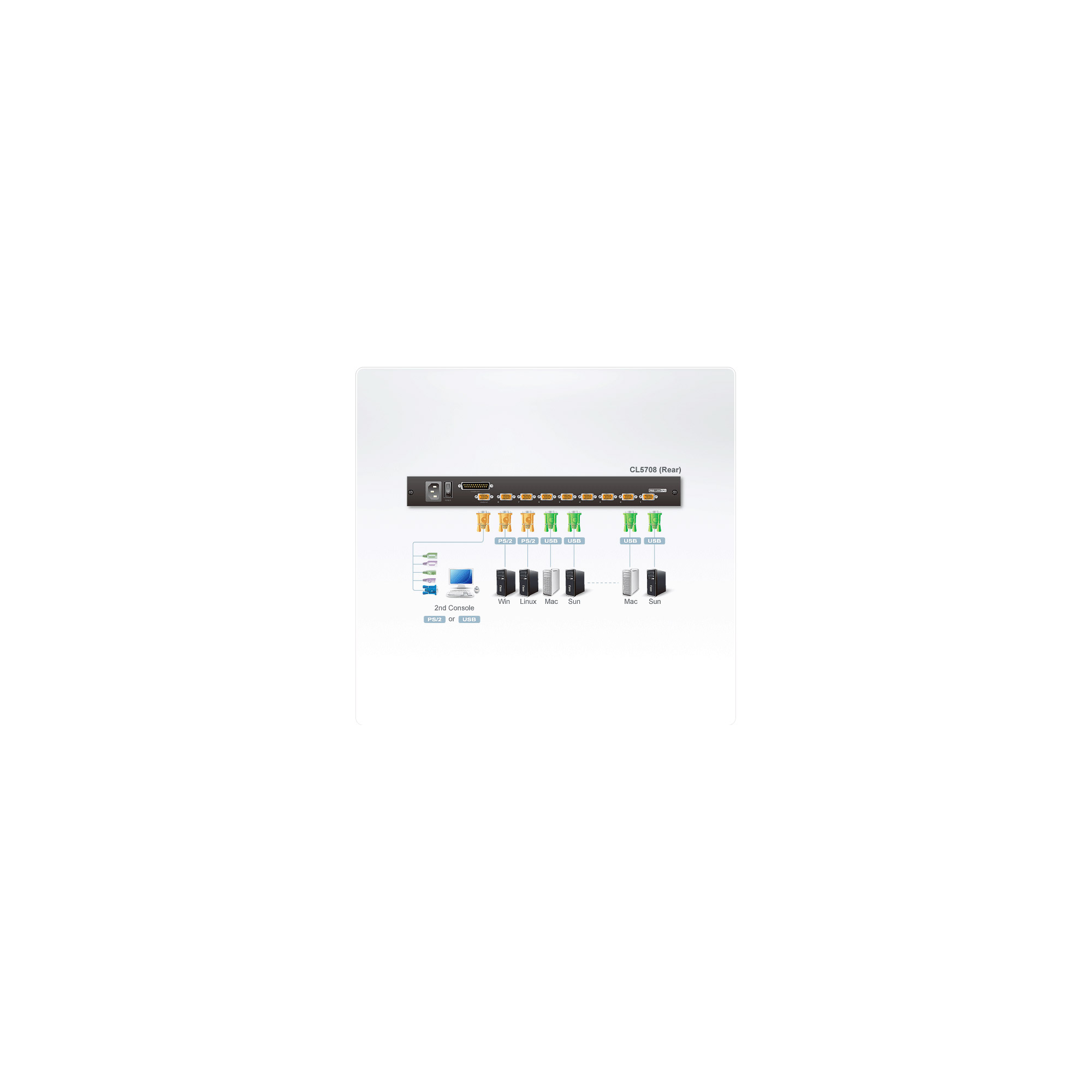 ATEN Slideaway CL5708M - KVM-Konsole mit KVM-Switch - 8 Anschlüsse - PS/2, USB - Englisch - 43.2 cm (17), Ansicht 3