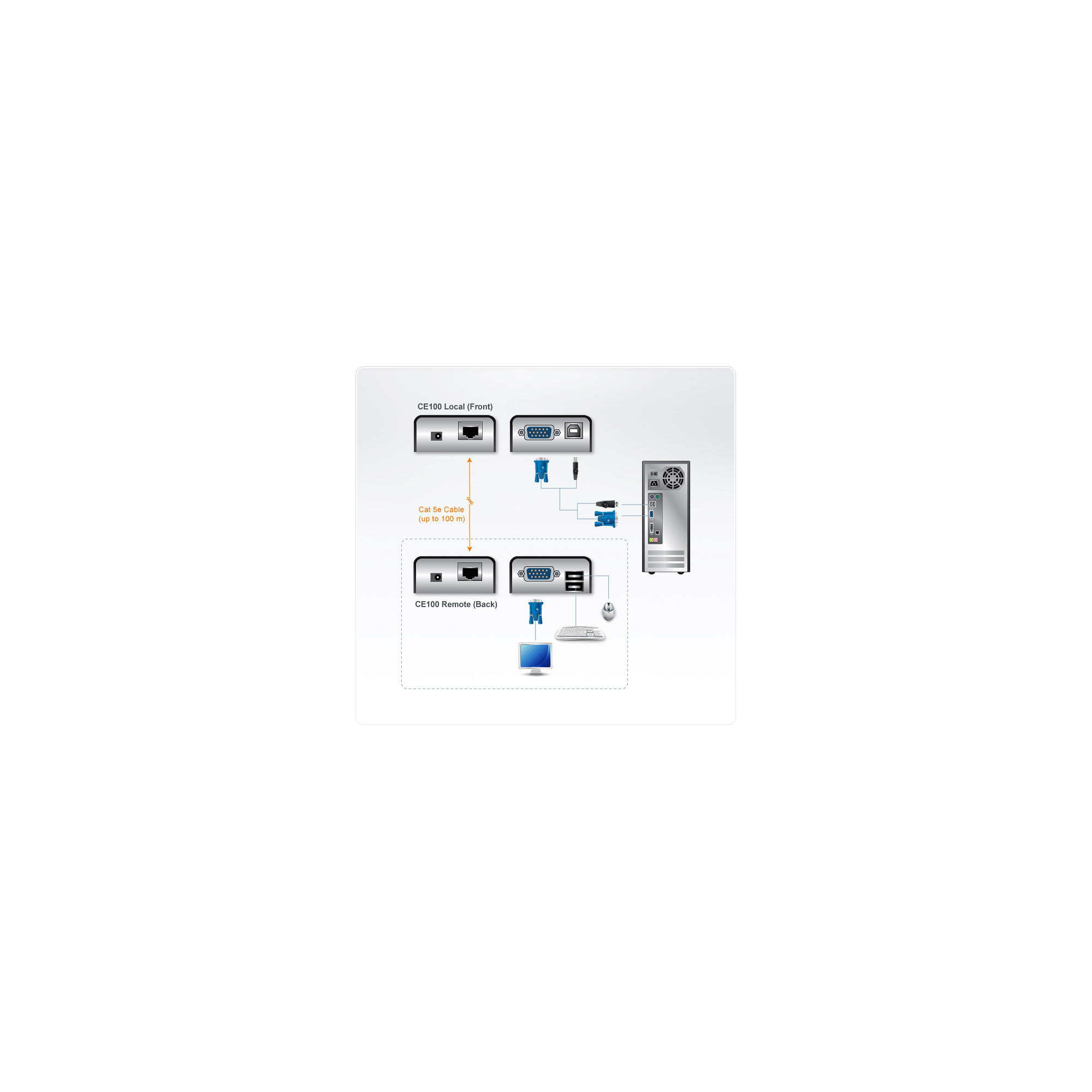 ATEN CE 100 Local and Remote Units - KVM-Extender, Ansicht 5
