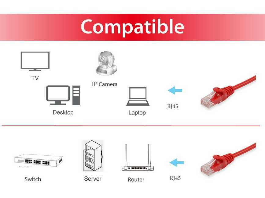Equip Life - Patch-Kabel - RJ-45 (M) zu RJ-45 (M), Ansicht 4