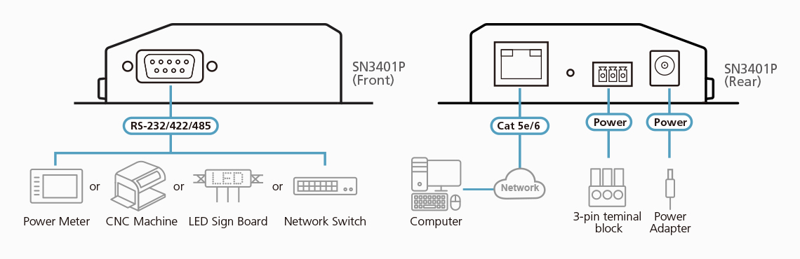 ATEN SN3401P - 0,1 Gbps - 1-Port - RS-232, Ansicht 4
