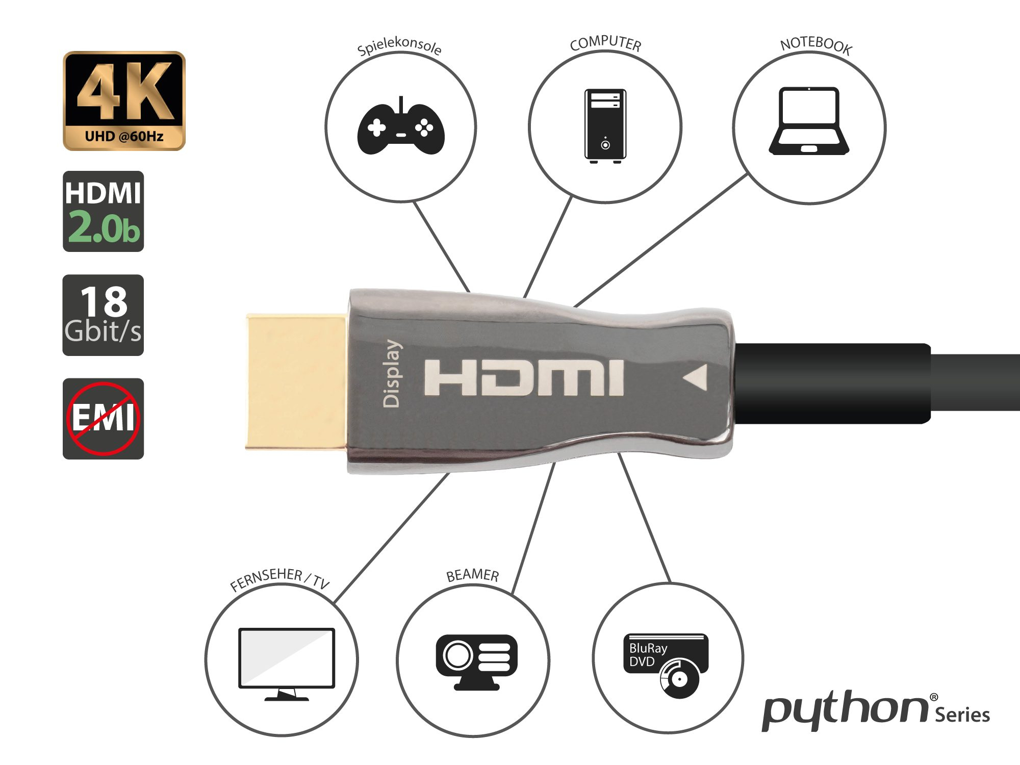 PYTHON AOC Hybrid HDMI« 2.0b Kabel stahlarmiert - Kabel - Digital/Display/Video, Ansicht 2