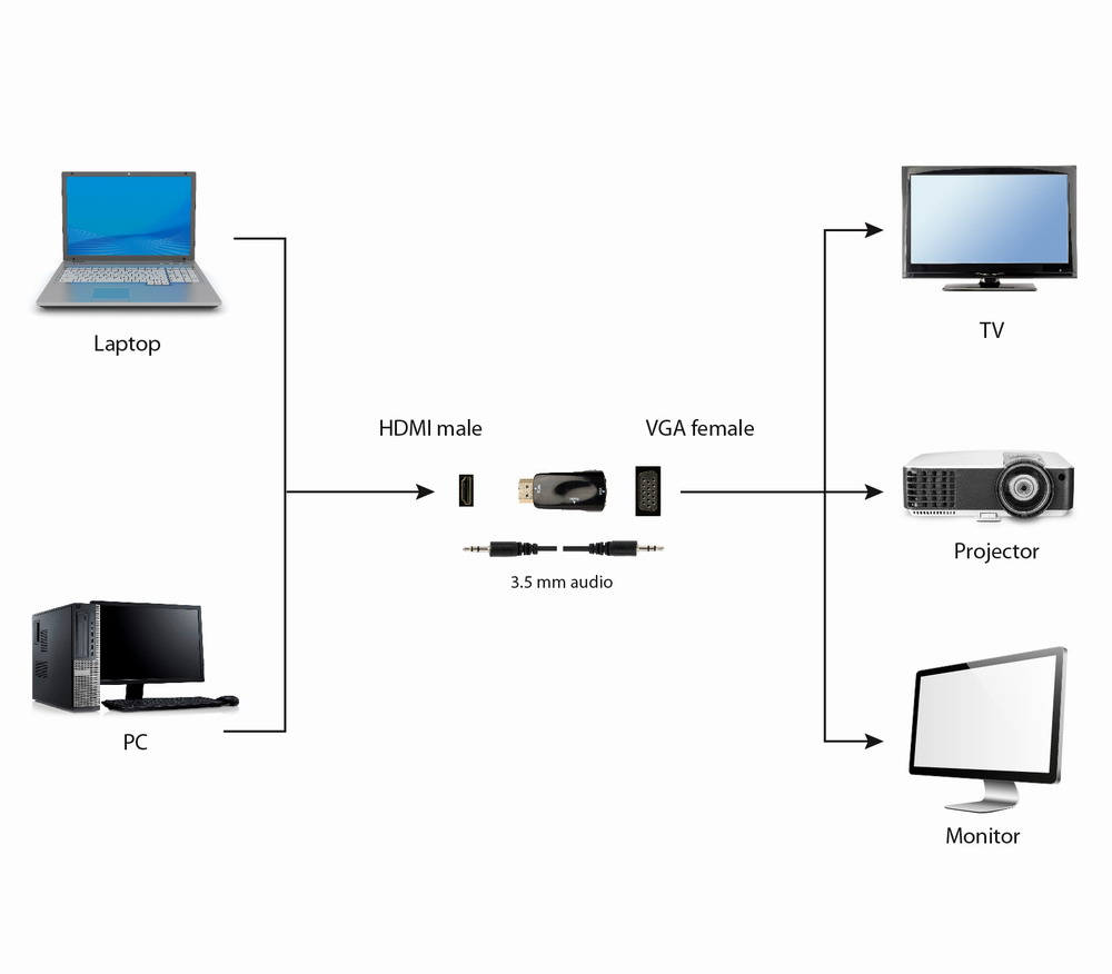 Gembird Cablexpert - Videokonverter - HDMI - VGA - Schwarz, Ansicht 3