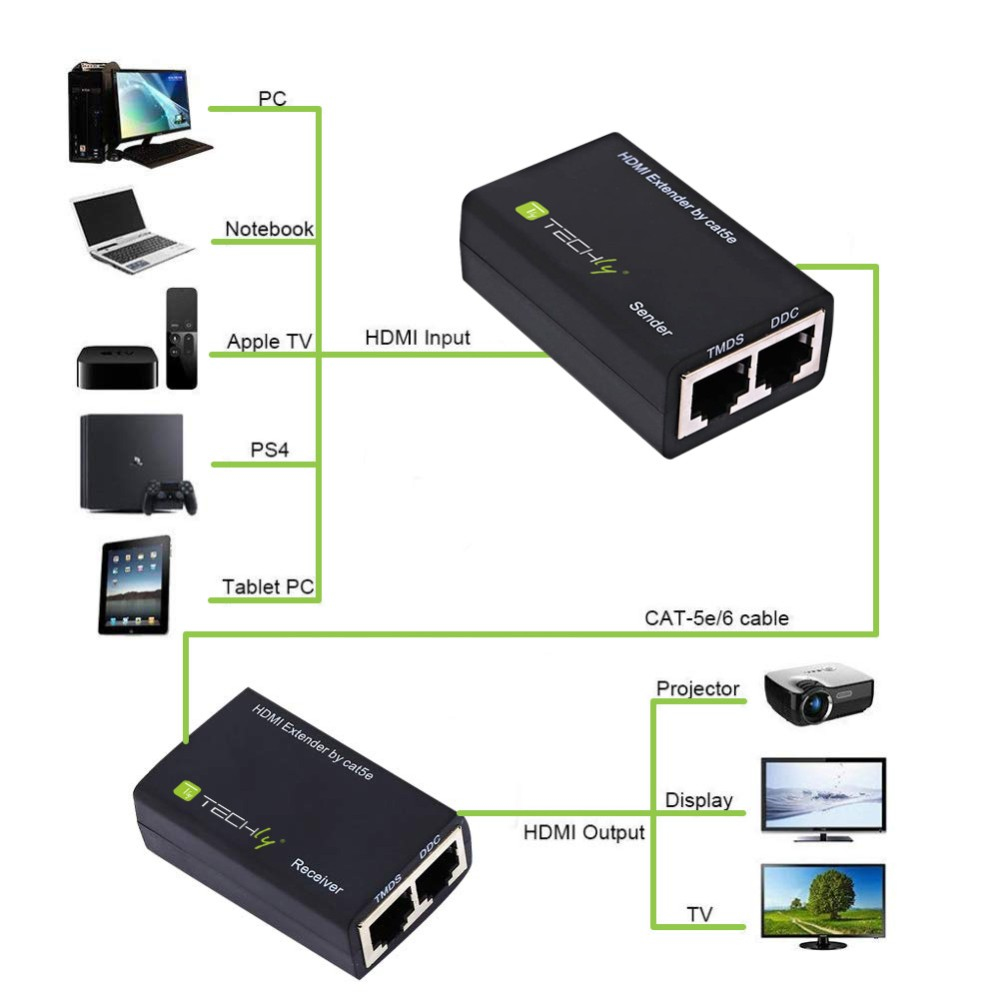 Techly IDATA EXT-E30D - Erweiterung für Video/Audio, Ansicht 3