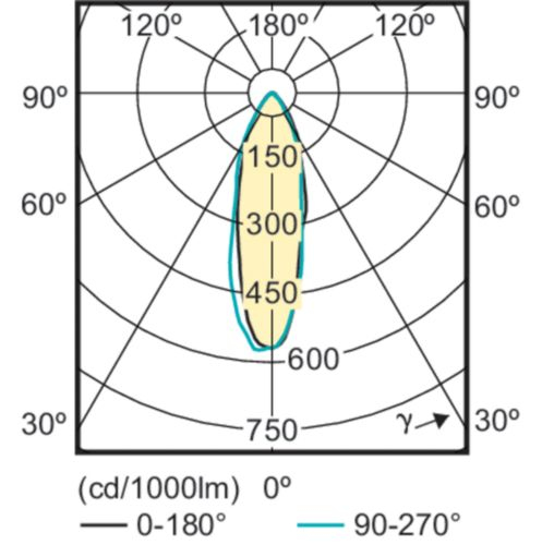 Philips CorePro LEDspot - LED-Spot-Glühbirne - GU10 - 3.5 W (Entsprechung 35 W), Ansicht 4