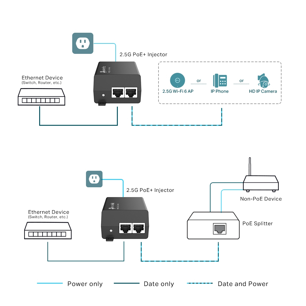 TP-LINK TL-POE260S V1.6 - Power Injector - 2.5 Gbps, Ansicht 4