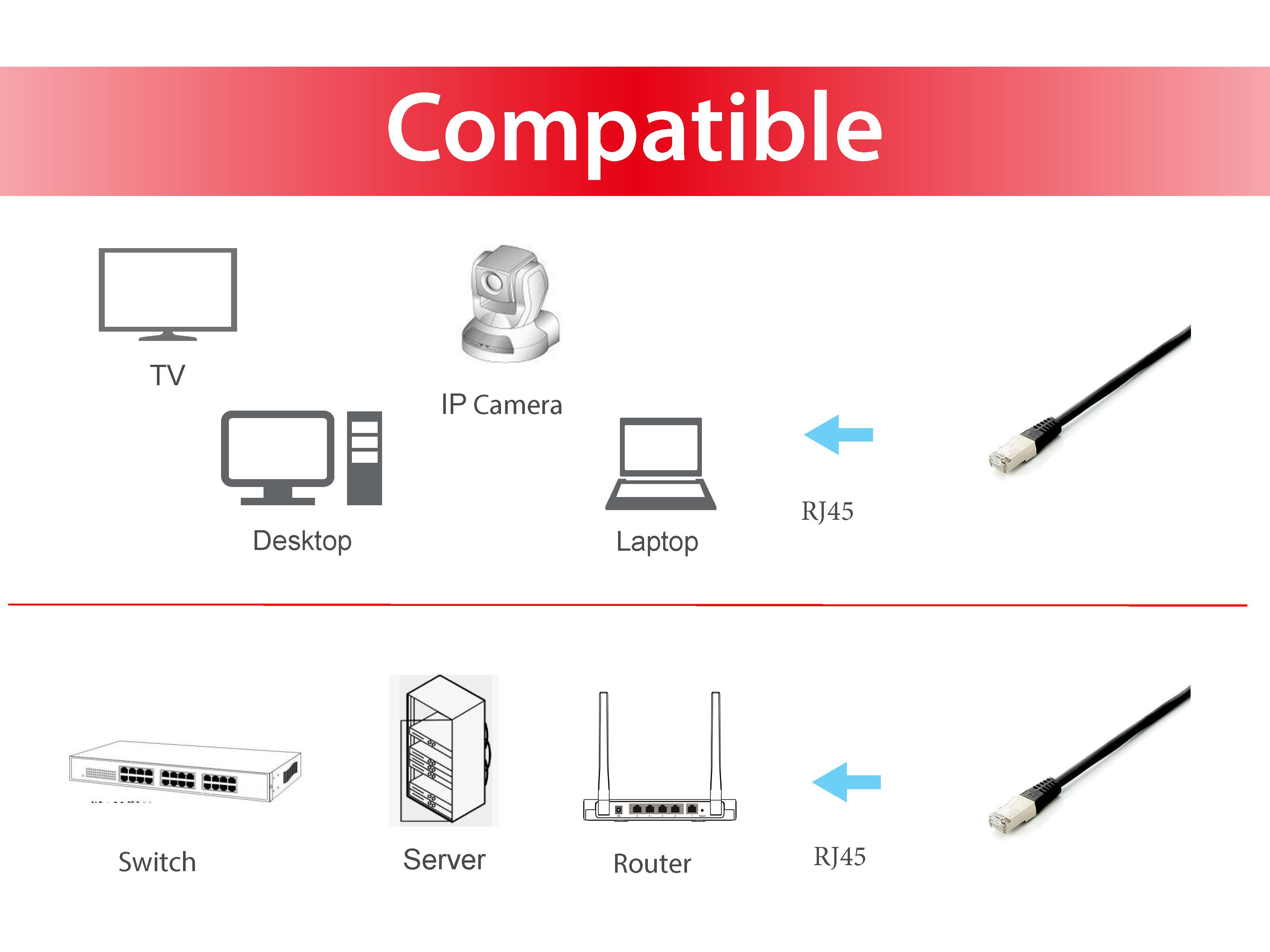 Equip Patch-Kabel - RJ-45 (M) zu RJ-45 (M), Ansicht 2