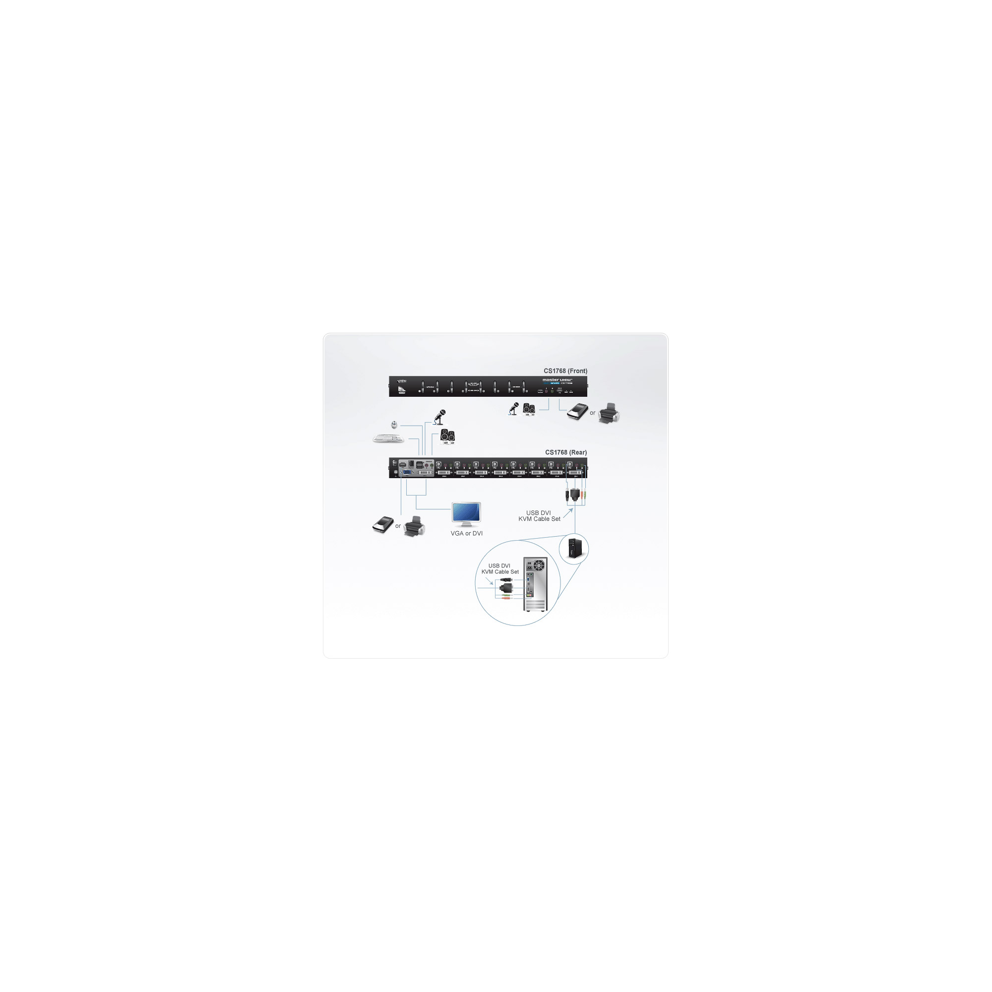 ATEN CS1768 - KVM-Audio-USB-Switch - 8 x KVMAudio