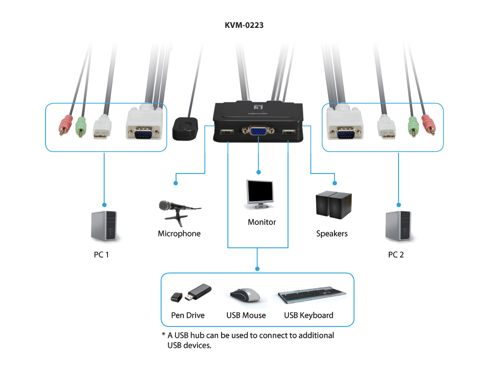 LevelOne KVM-0223 - KVM-/Audio-Switch - 2 x KVM/Audio, Ansicht 3