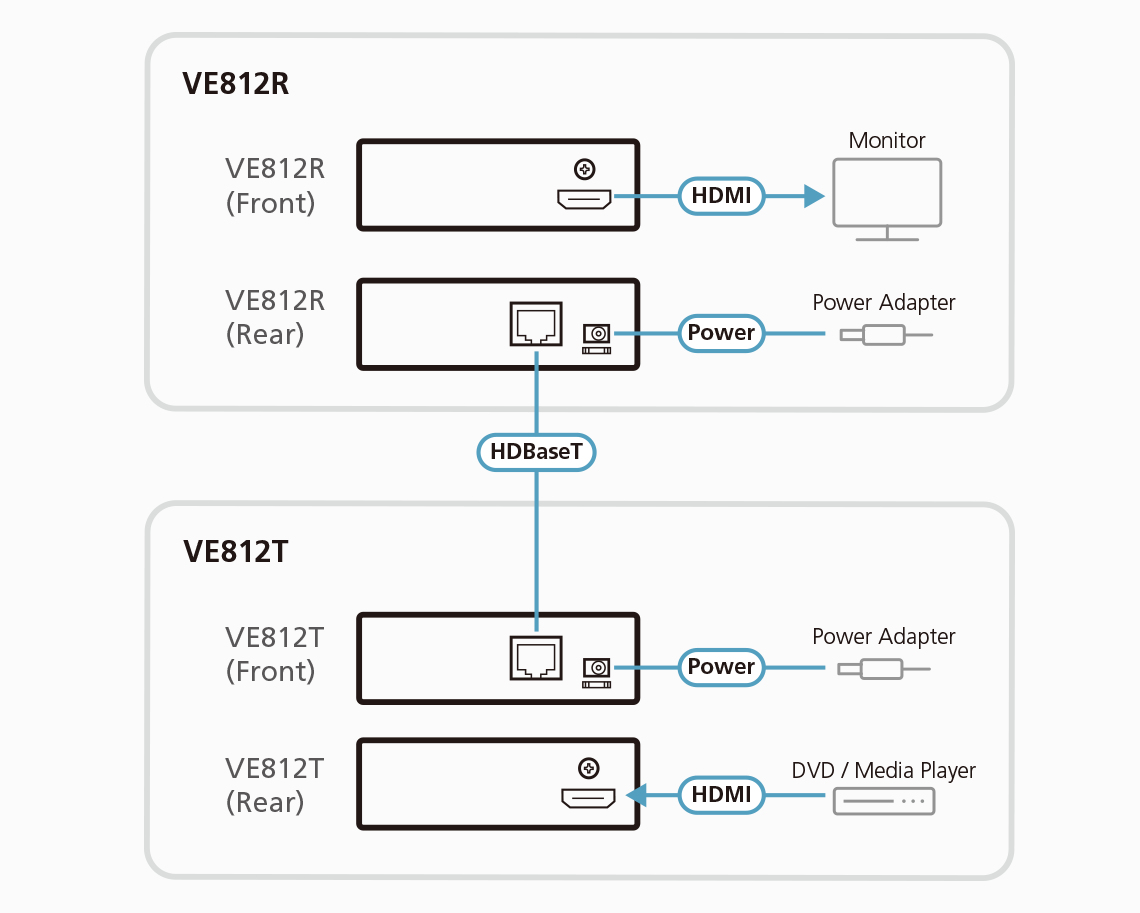 ATEN VanCryst VE812R HDMI Over Single Cat 5 Receiver, Ansicht 4