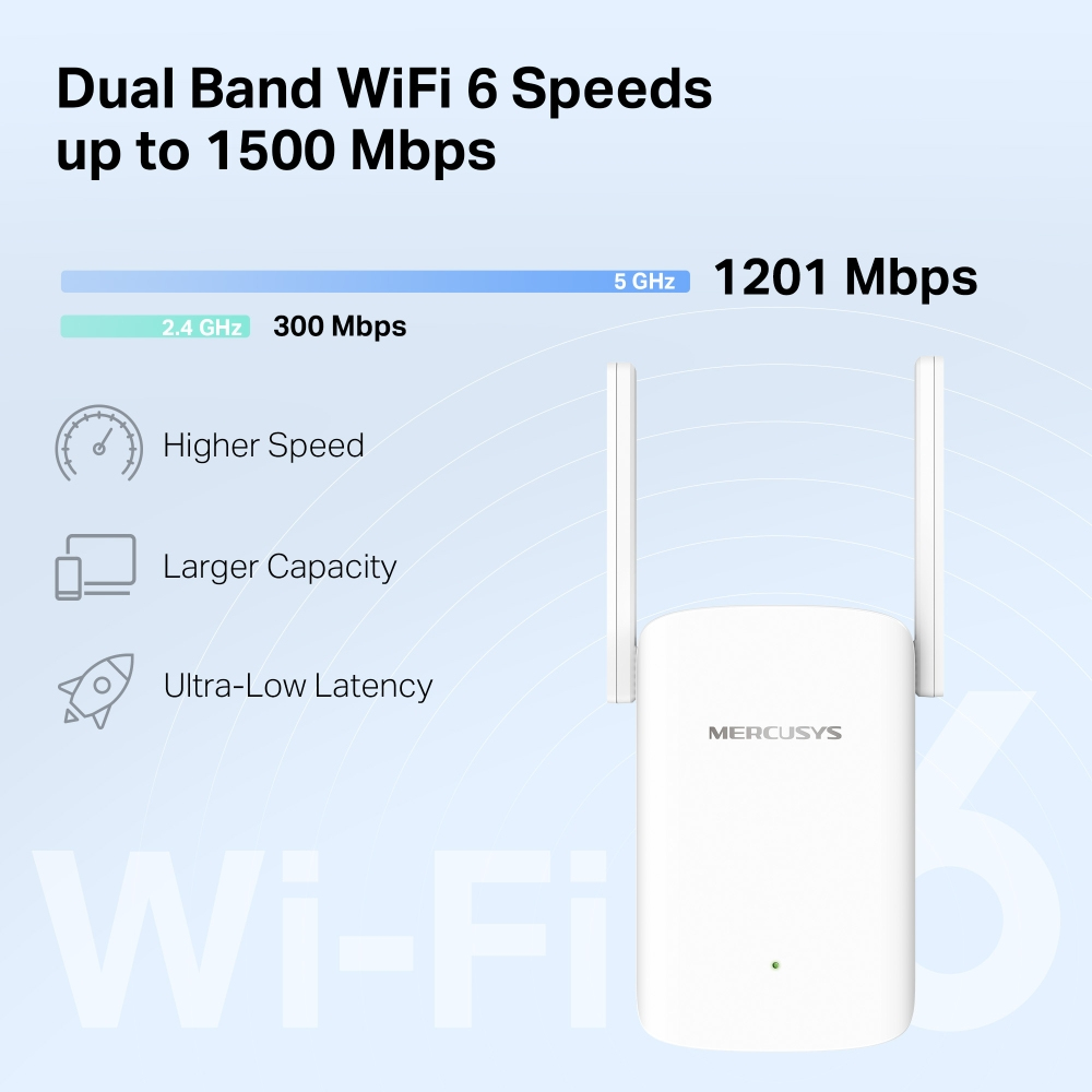 Mercusys WL-Repeater ME60X AX1500 Wi-Fi Range Extender, Ansicht 3