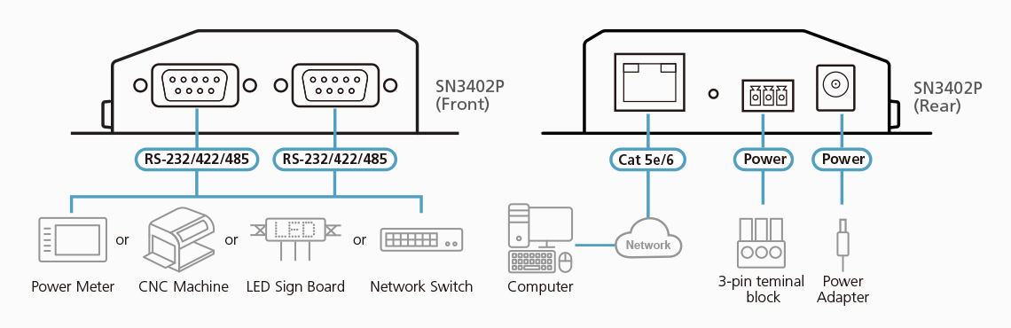 ATEN SN3402P 2-Port RS-232/422/485 Secure Device Server mit PoE - 2-Port - Power over Ethernet, Ansicht 4