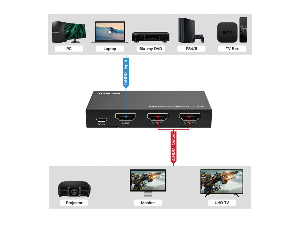VALUE HDMI-Splitter 4K60Hz 2fach, Ansicht 2