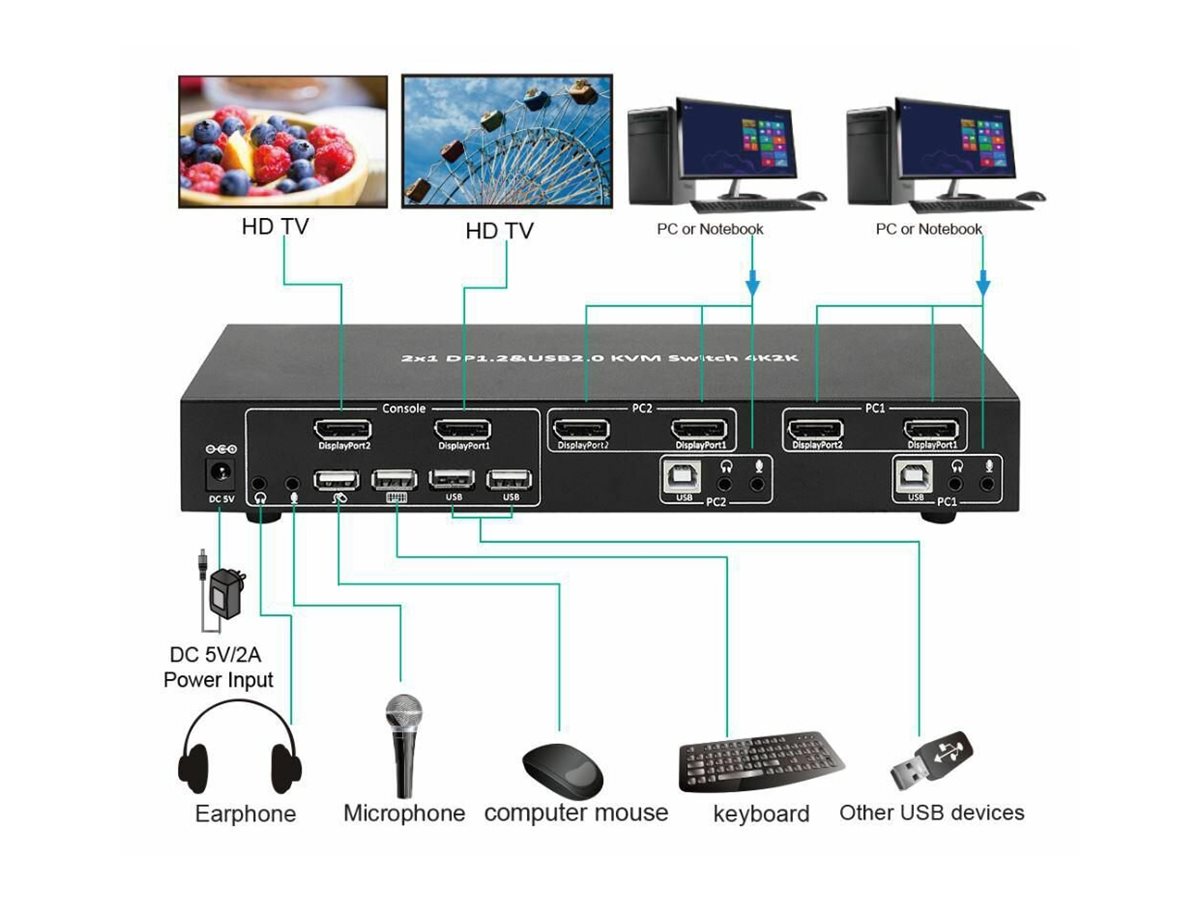 MicroConnect 2x1 DP&USB KVM Switch - KVM-/Audio-/USB-Switch, Ansicht 3