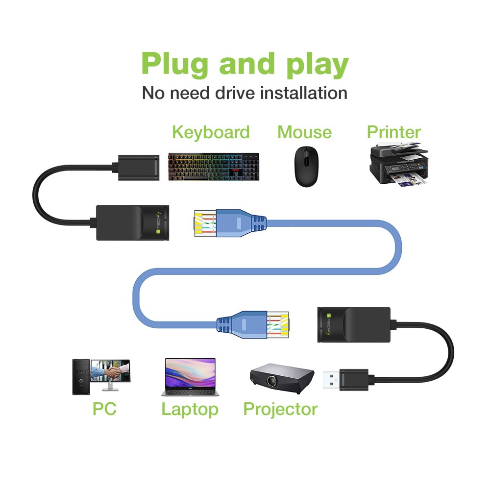 Techly USB extender on Cat.5E/6 60m cable - USB-Erweiterung, Ansicht 4