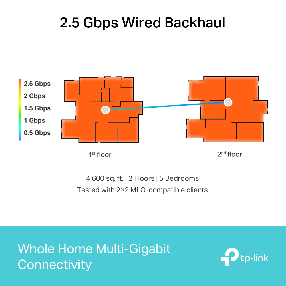 TP-LINK Deco BE65 V1 - WLAN-System (3 Router), Ansicht 4