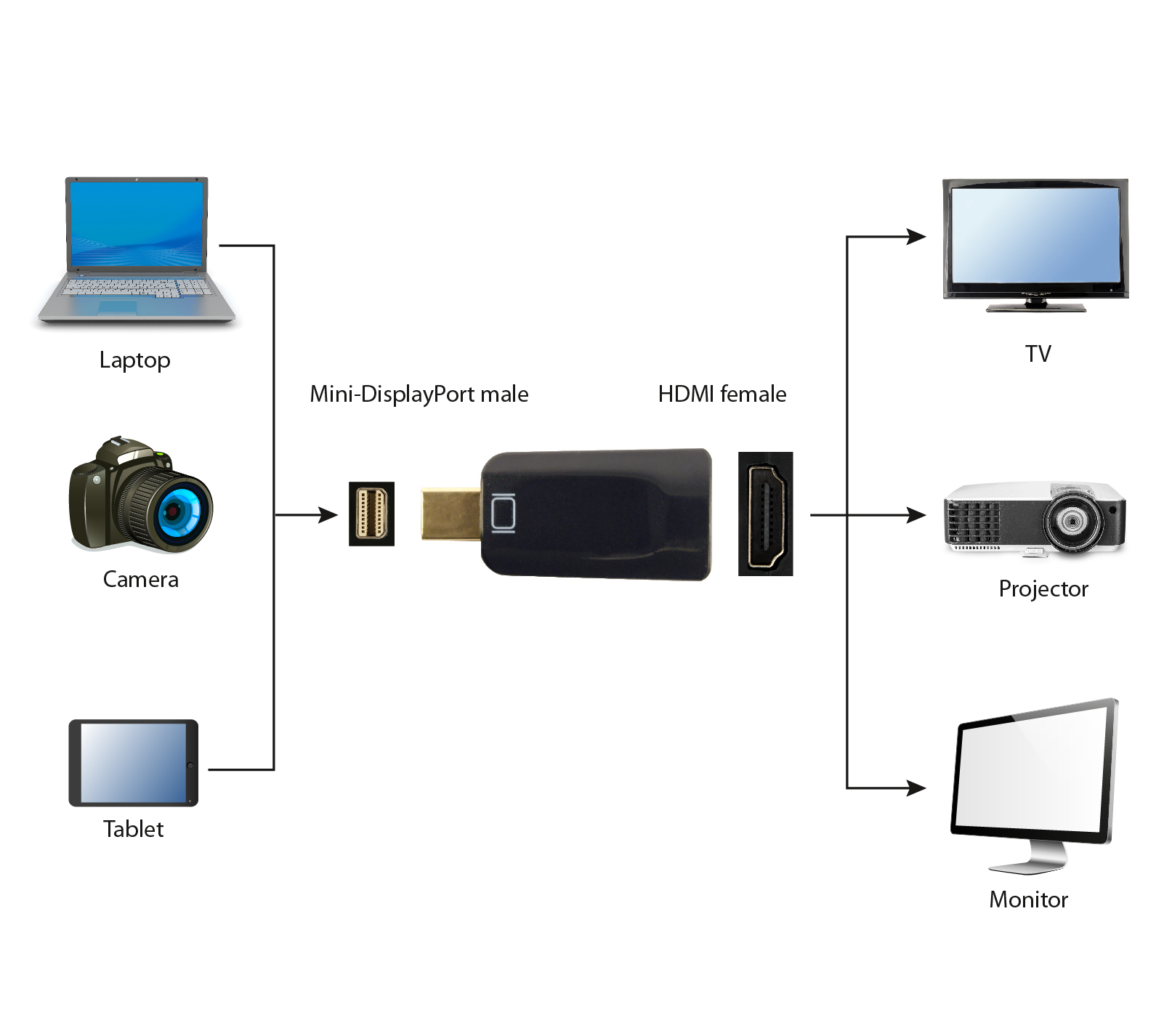 Gembird Adapterkabel - Mini DisplayPort männlich, Ansicht 4