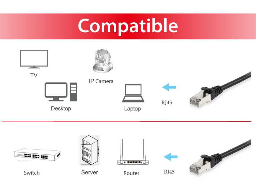 Equip Patch-Kabel - RJ-45 (M) zu RJ-45 (M), Ansicht 3