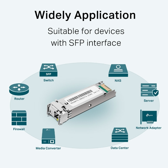 TP-LINK Omada Gigabit Single-Mode WDM, Ansicht 3