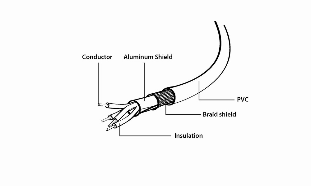 Gembird Cablexpert - USB-Kabel - USB-C (M) bis USB (M), Ansicht 4
