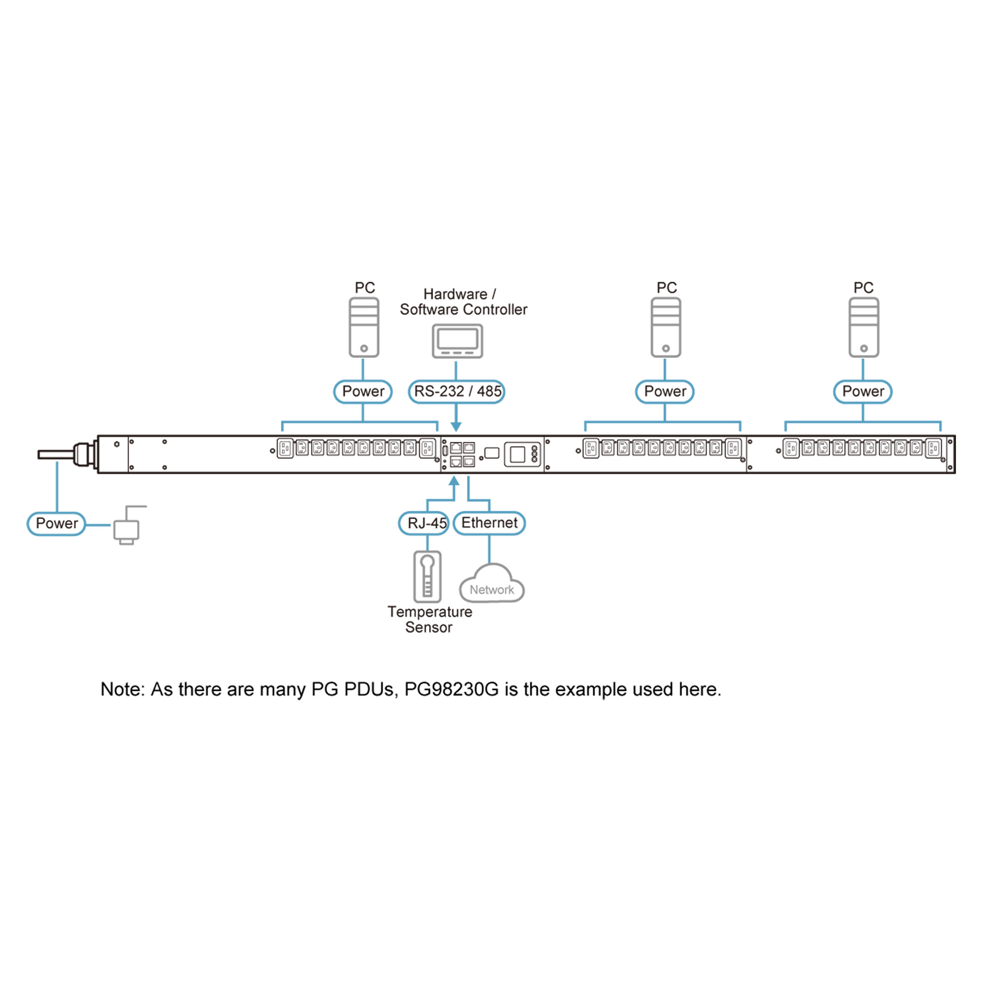 ATEN PG series PG95230G - Stromverteilungseinheit (Rack - einbaufähig)