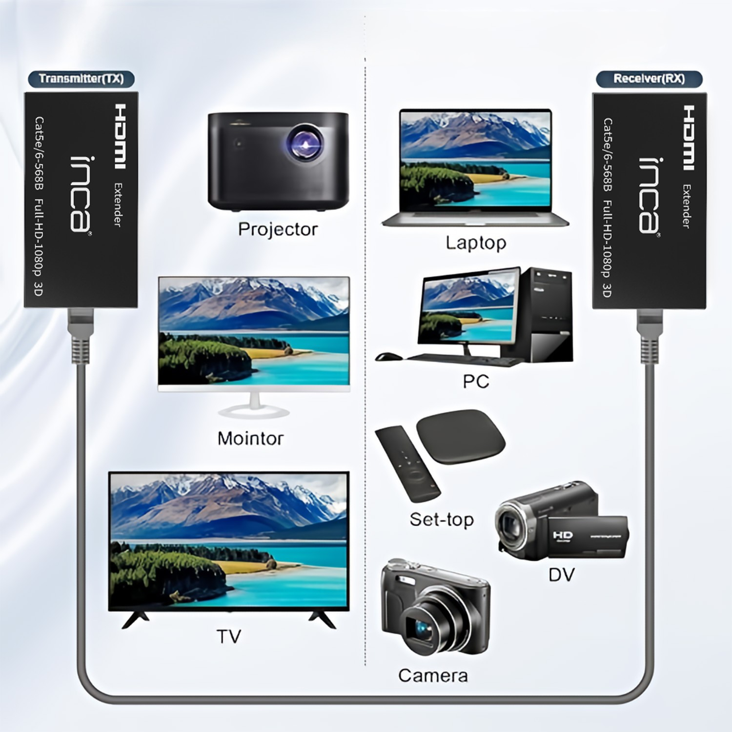 INCA Full HD Extender IEX-60 1080P/60Hz, Ansicht 2