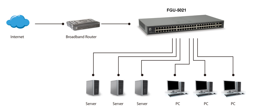 LevelOne FGU-5021 - Switch - unmanaged - 48 x 10/100 + 2 x Kombi-Gigabit-SFP, Ansicht 3