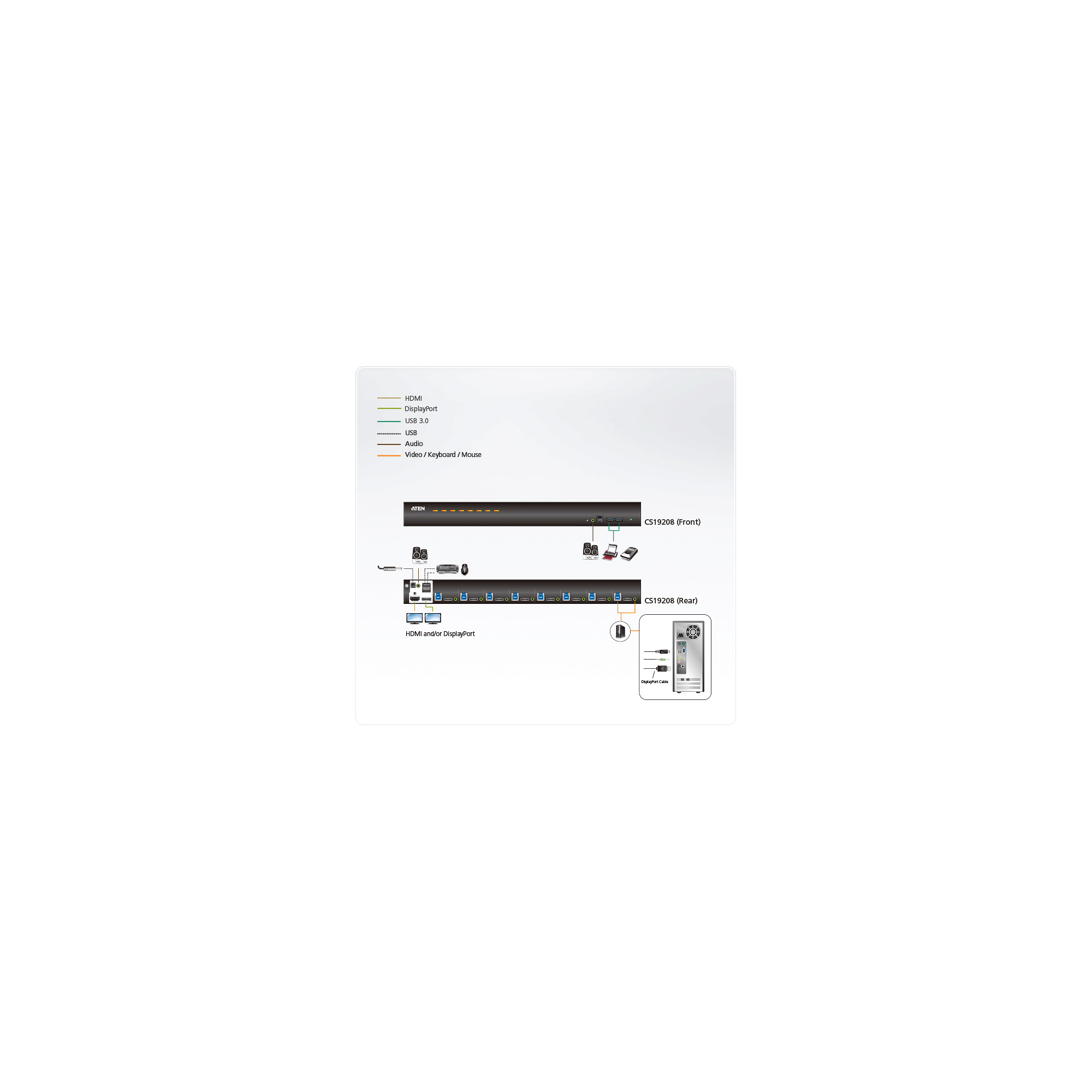 ATEN CS19208 - KVM-/Audio-/USB-Switch - 8 x KVM/Audio/USB