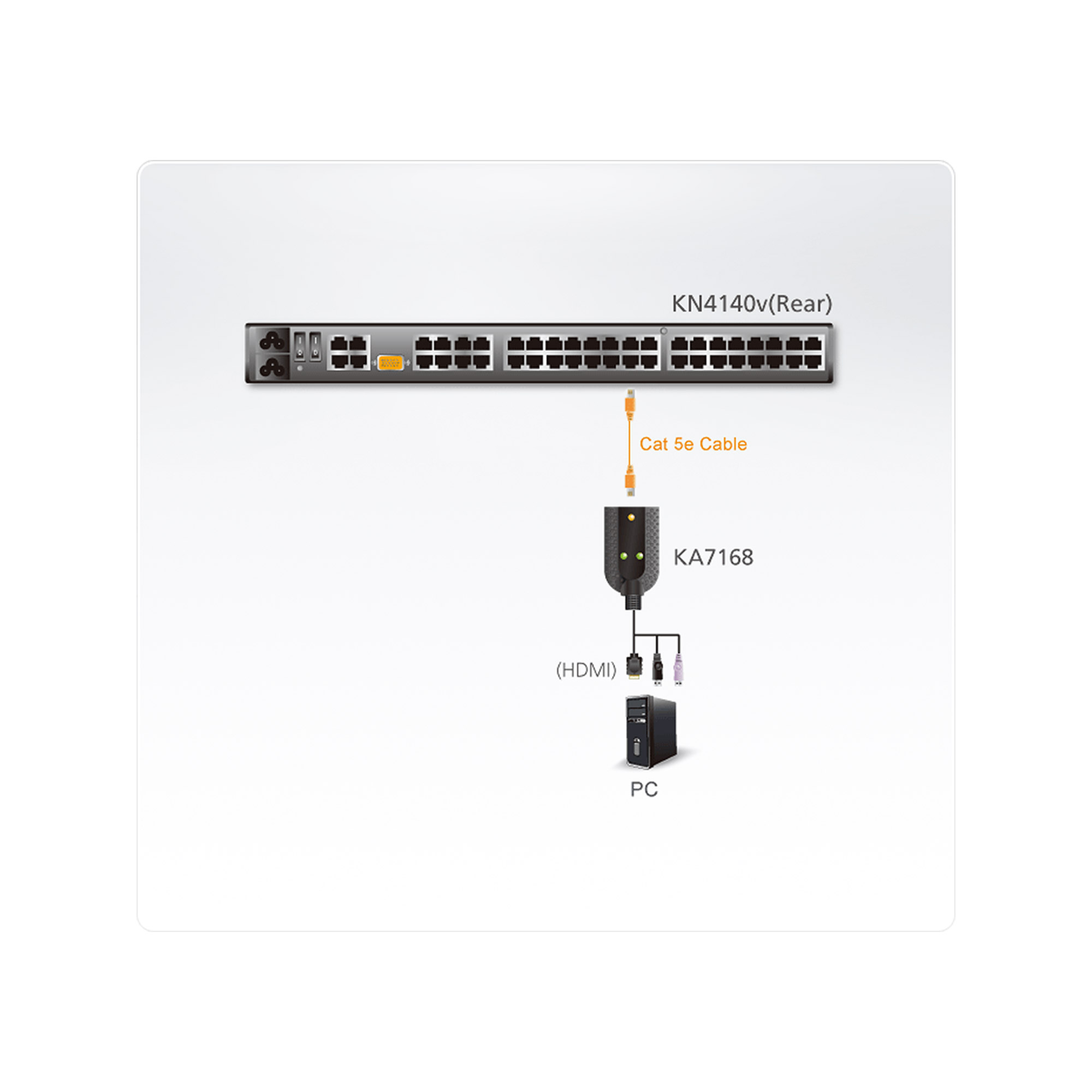 ATEN KA7168 - Tastatur-  Video-  Maus- (KVM-)