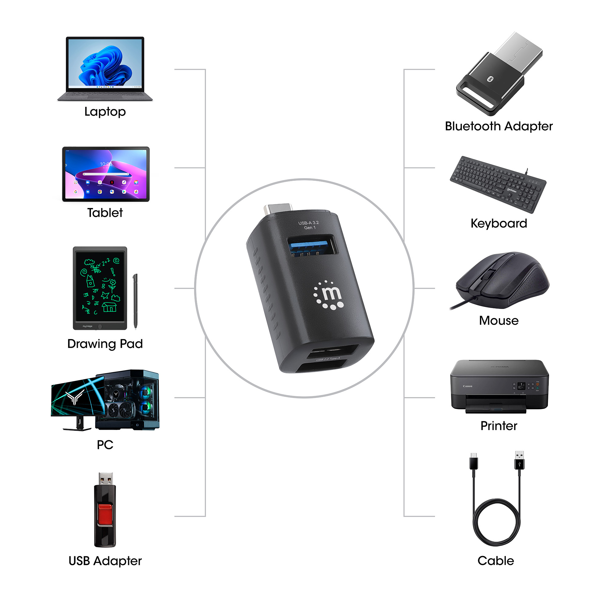 Manhattan Hub - 1 x USB 3.2 Gen 1 + 2 x USB 2.0, Ansicht 4