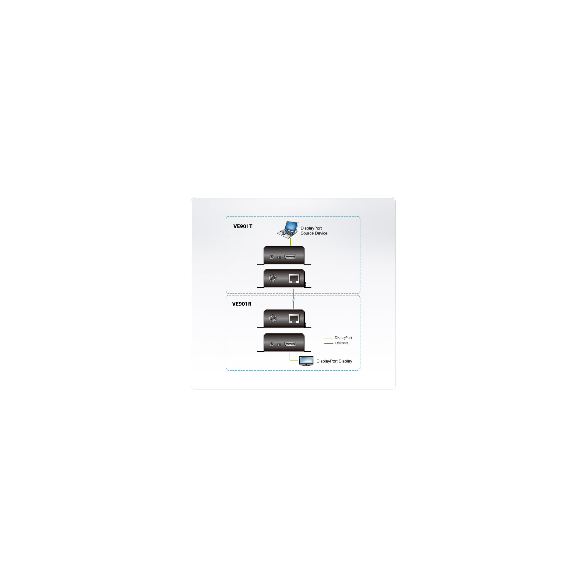 ATEN VE901 - Erweiterung für VideoAudio - HDBaseT