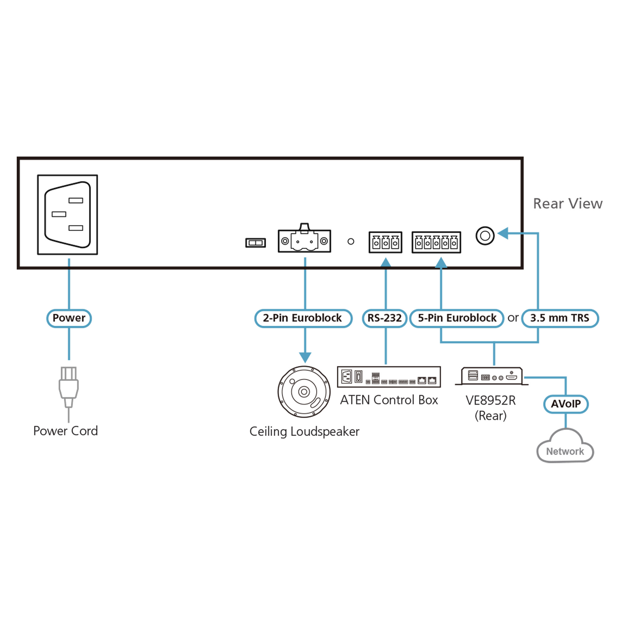 ATEN AP106 - Leistungsverstärker - 1 x 60 Watt