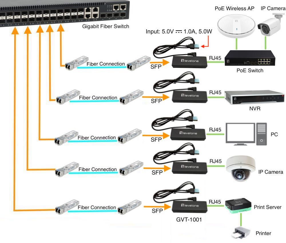 LevelOne GVT-1001 - Medienkonverter - 1GbE - 10Base-T, 100Base-TX, 1000Base-T, 1000Base-X - RJ-45 / SFP (mini-GBIC), Ansicht 4