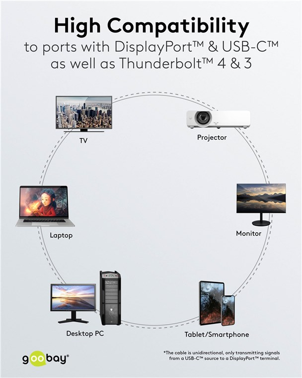 Goobay USB-C -auf-DisplayPort -Kabel 4K a 60 Hz 3 m schwarz - -Stecker> - Kabel - Digital/Daten, Ansicht 3