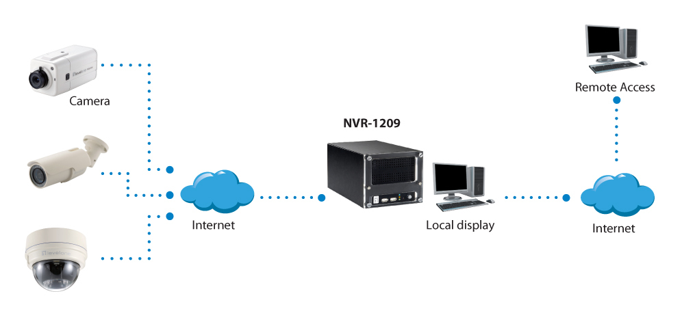 LevelOne NVR-1209 - NVR - 9 Kanäle - netzwerkfähig, Ansicht 4