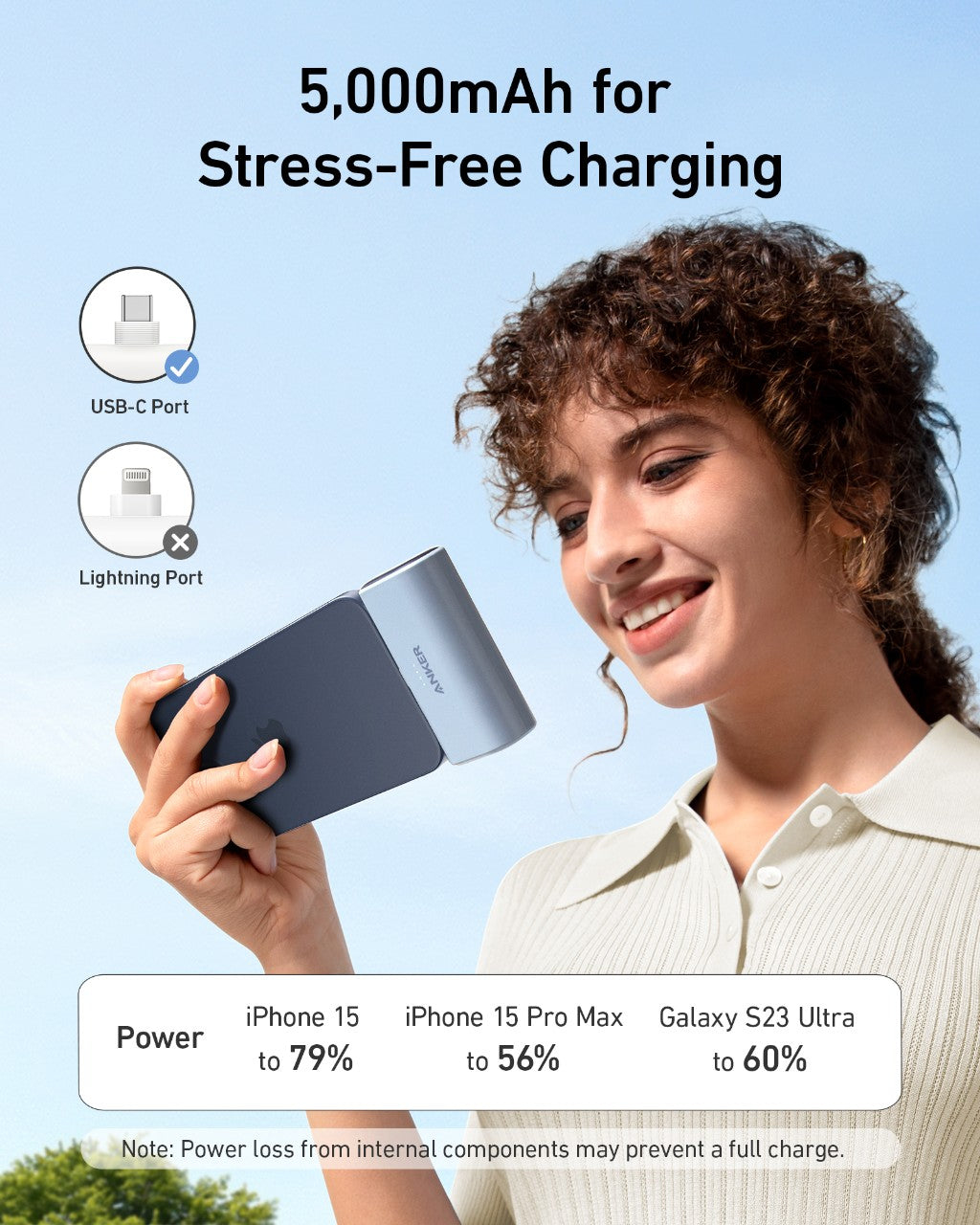 Anker Innovations Anker Nano - Powerbank - 5000 mAh - 22.5 Watt - 3 A (24 pin USB-C), Ansicht 4