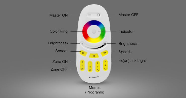 Synergy 21 LED Fernbedienung RGB-W 4 Zonen*Milight/Miboxer* - Kabellos, Ansicht 3