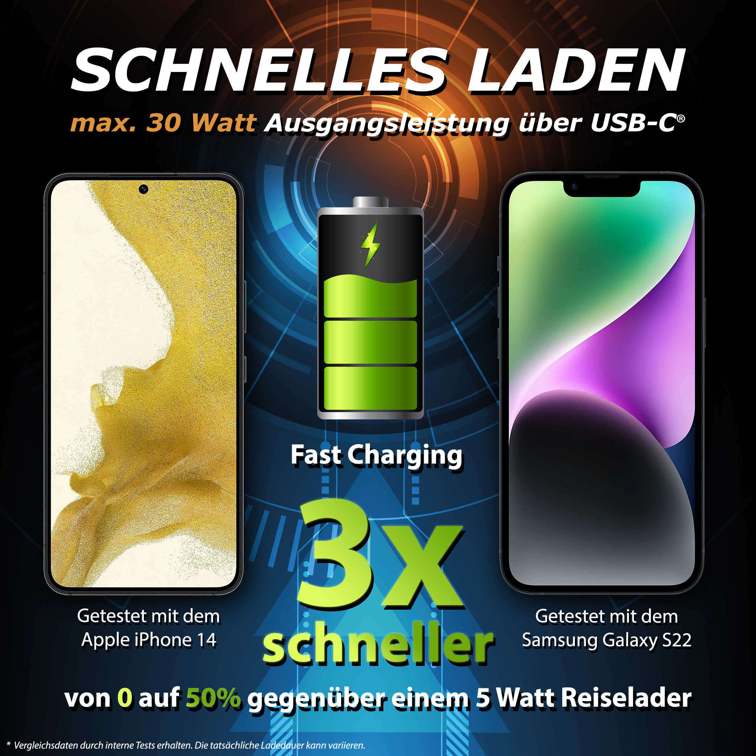 PEDEA Mini SchnelladegeraetDual 1xC 1xA weiß, Ansicht 2