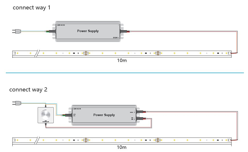 Synergy 21 S21-LED-F00151, Universalstreifenleuchte, Innen/Außen, Umgebung, IP20,, Ansicht 3
