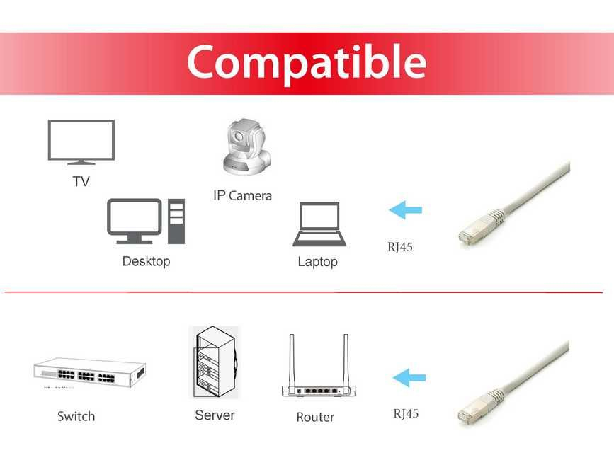 Equip Patch-Kabel - RJ-45 (M) zu RJ-45 (M), Ansicht 2