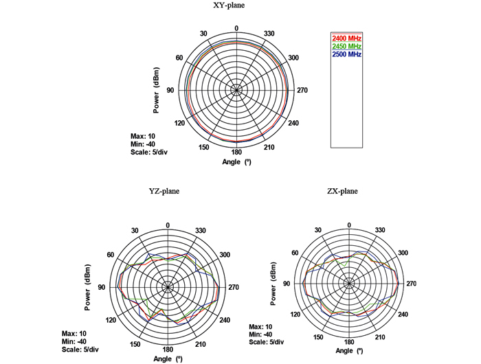 Delock WLAN RP-SMA - Antenne - Wi-Fi - ungerichtet, Ansicht 4