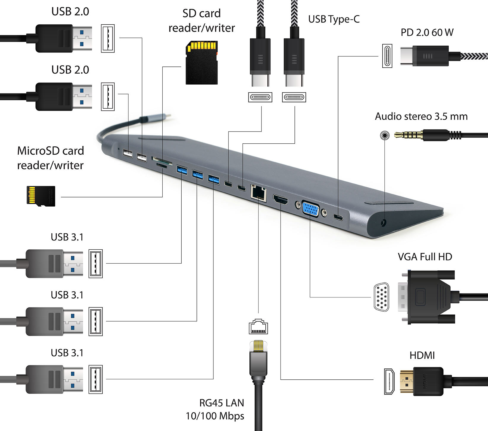 Gembird Cablexpert A-CM-COMBO9-01 - Dockingstation - USB-C 3.1, Ansicht 2