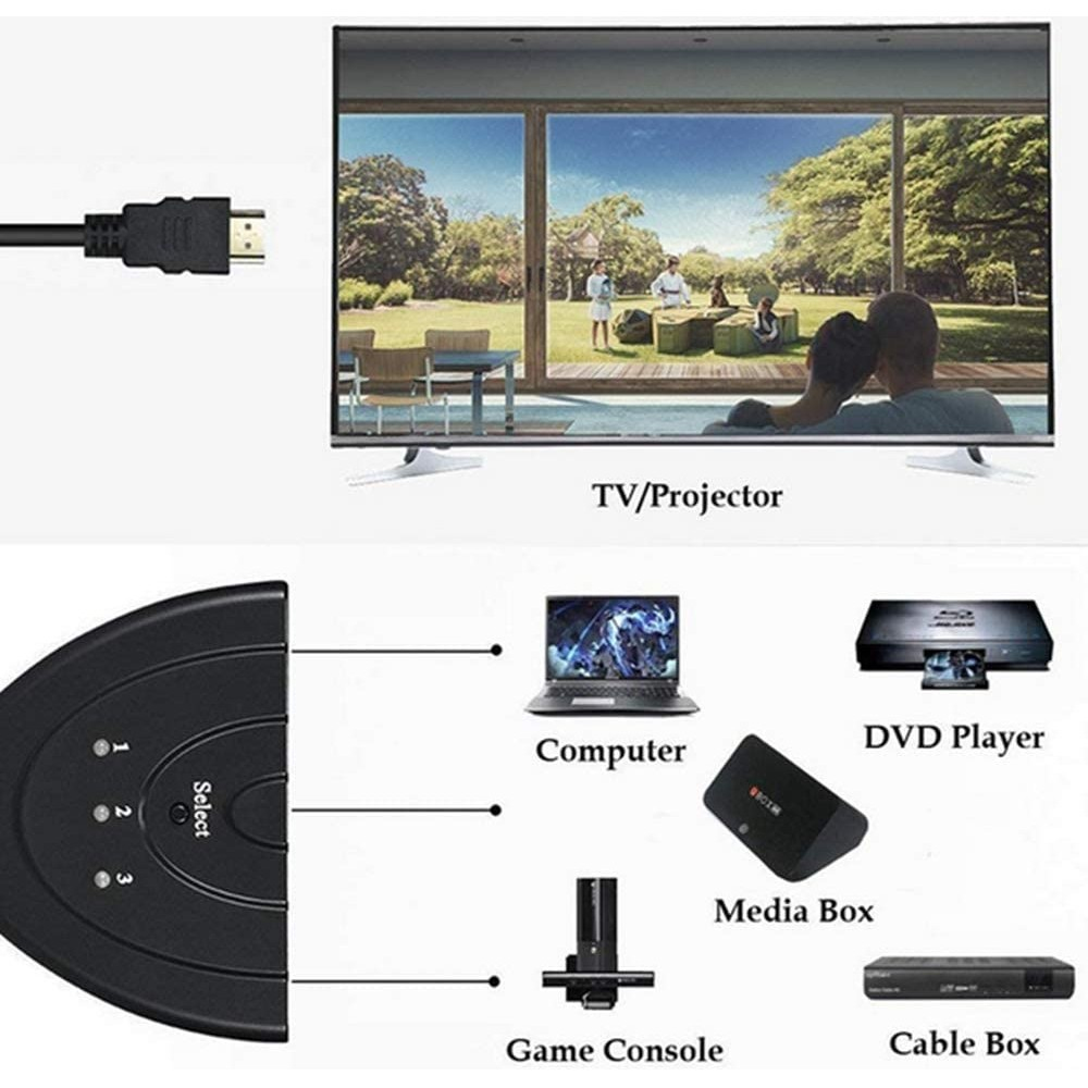 Techly IDATA HDMI-3F30 - HDMI - 1.4b - Schwarz - 30 Hz - 2160p - 3,4 Gbit/s, Ansicht 2