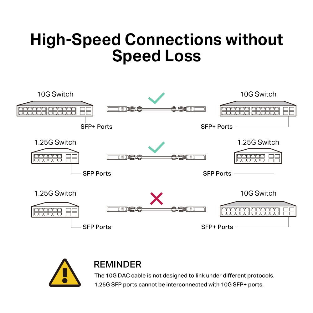 TP-LINK TL-SM5220-1M V1 - 10GBase Direktanschlusskabel - SFP+ (M), Ansicht 4