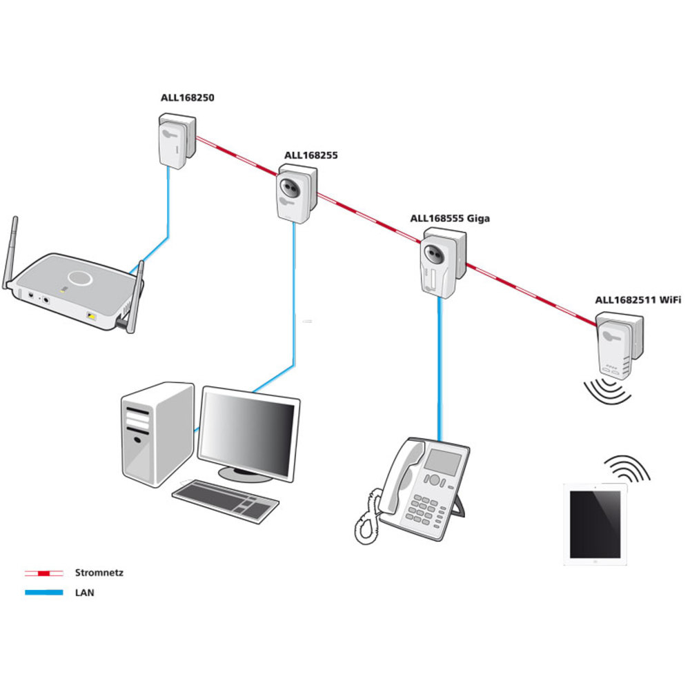 ALLNET ALL1682511V2 500Mbit/s Eingebauter Ethernet-Anschluss WLAN Weiß 1Stück(e) PowerLine Netzwerkadapter, Ansicht 3