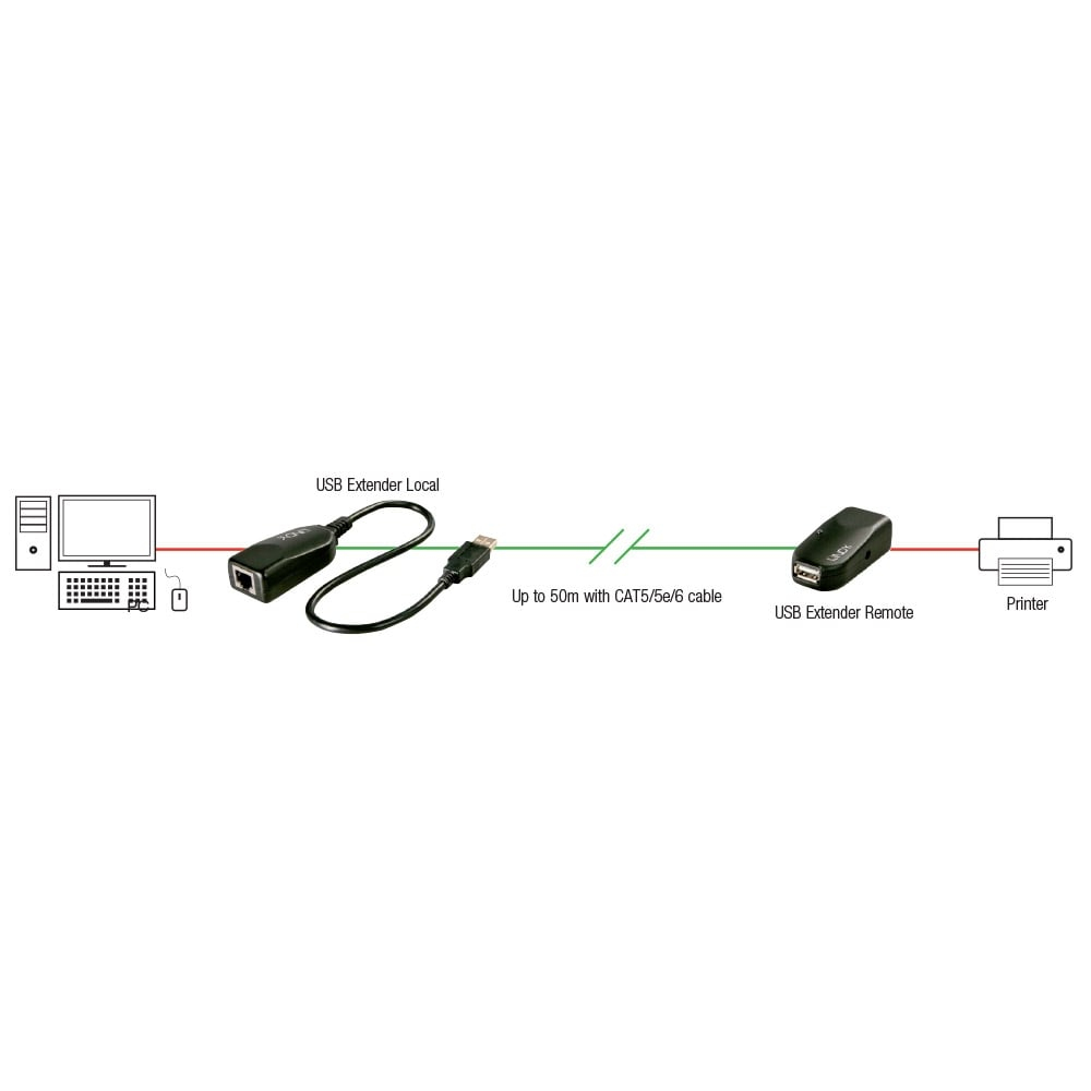 Lindy USB 2.0 CAT5 Extender (Transmitter and Receiver units), Ansicht 2