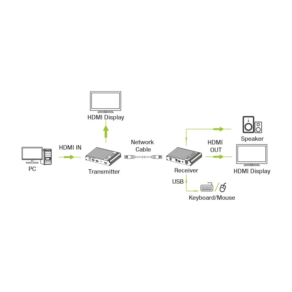 Techly IDATA HDMI-KVM67 - Sender und Empfänger - Kabelgebunden - 70 m - Cat6 - Cat6a - Cat7 - 4096 x 2160 Pixel - 60 Hz, Ansicht 4